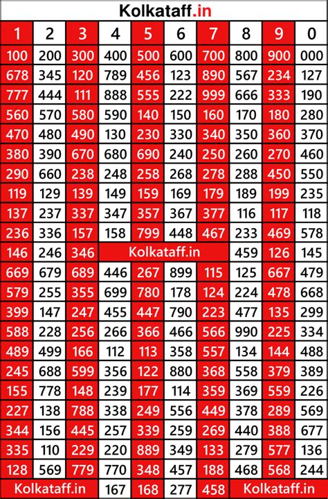 22 patti panel chart